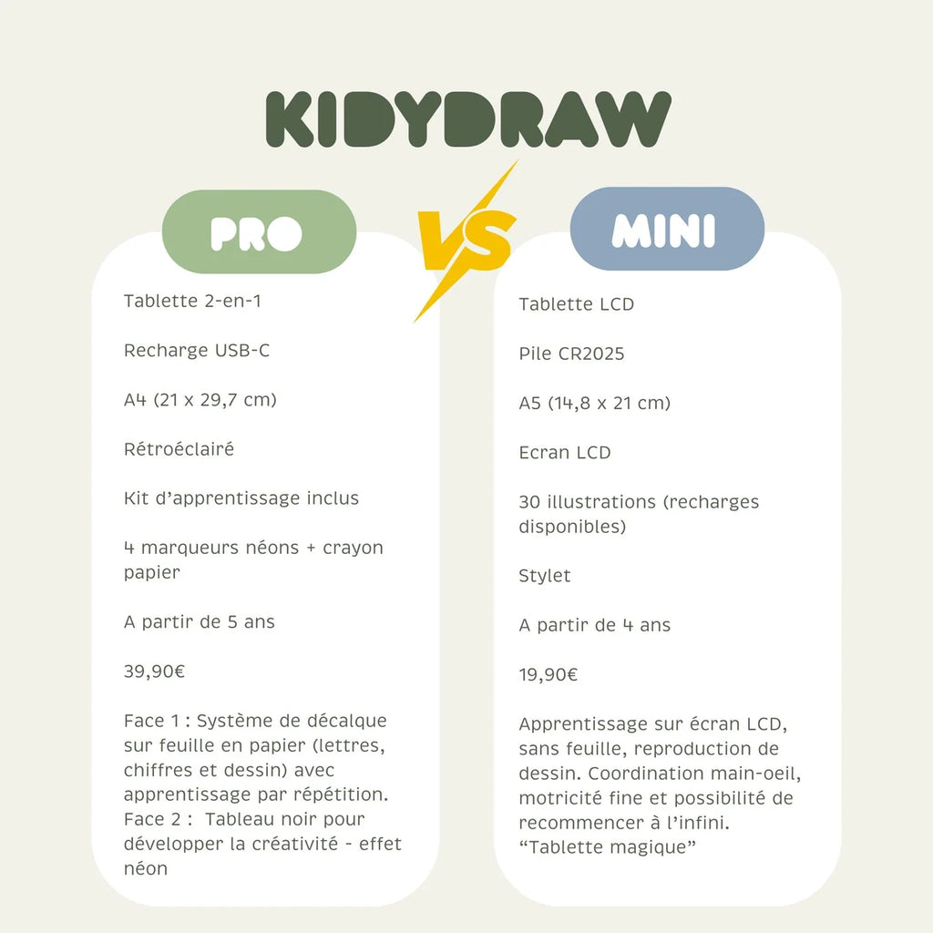 KIDYDRAW-PRO Mesa de Desenho Luminosa verde