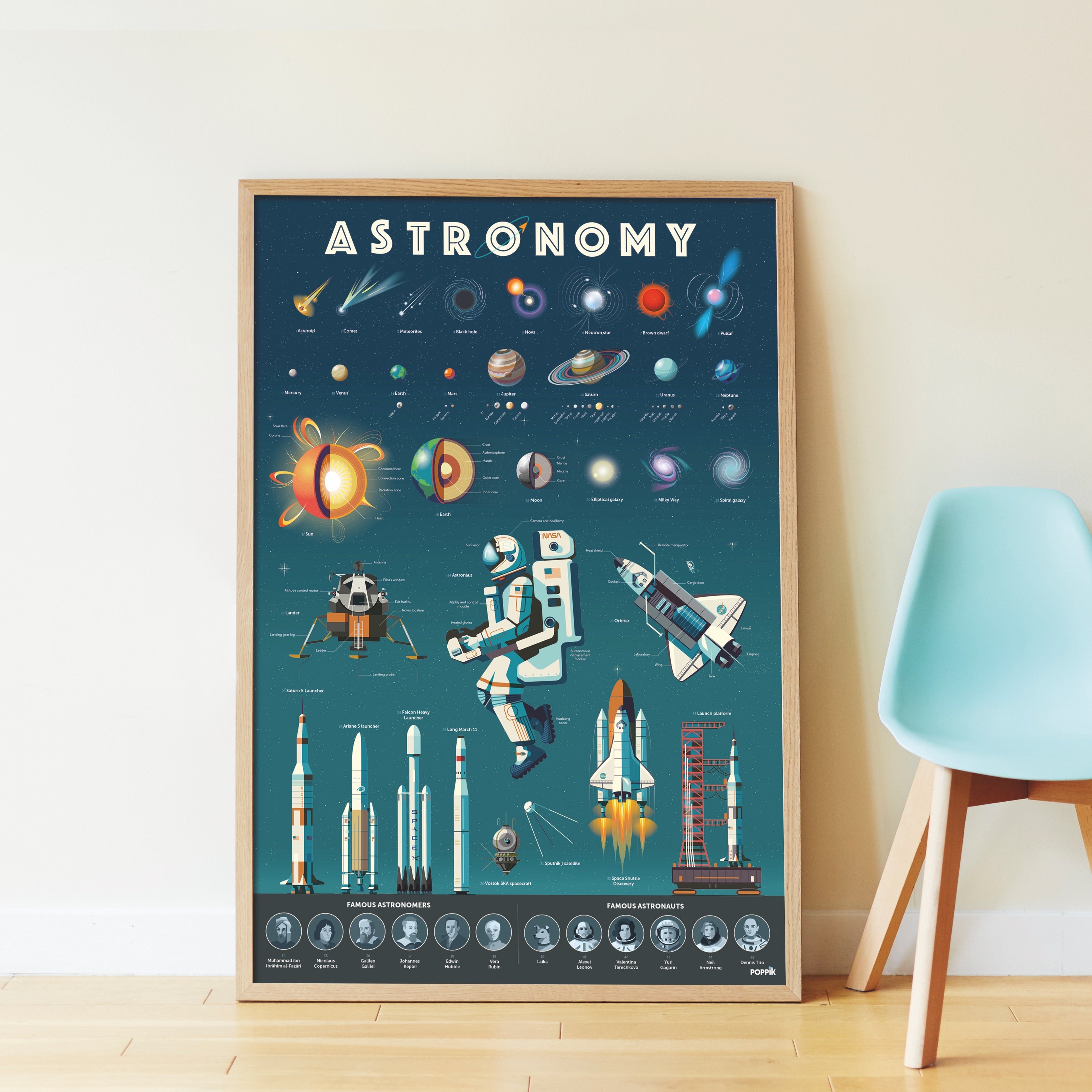 Poster XXL Astronomia com Autocolantes Reposicionáveis