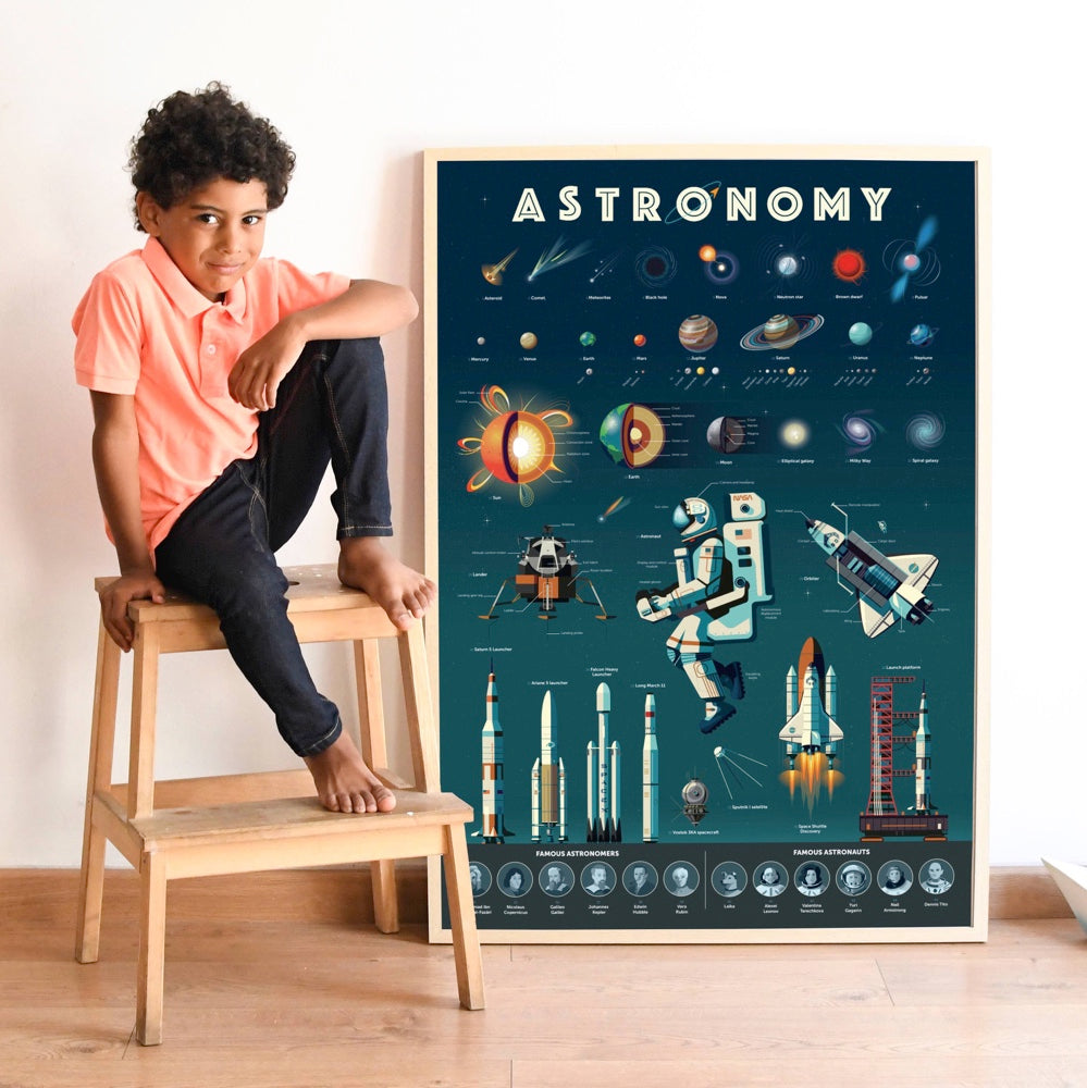 Poster XXL Astronomia com Autocolantes Reposicionáveis